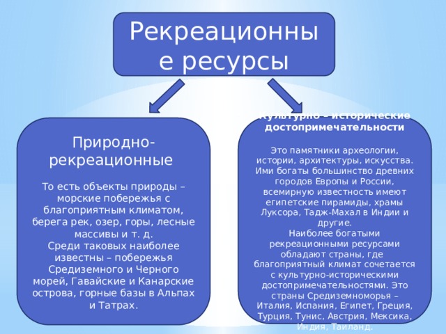 Что такое рекреационные ресурсы