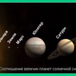 Самая большая планета солнечной системы