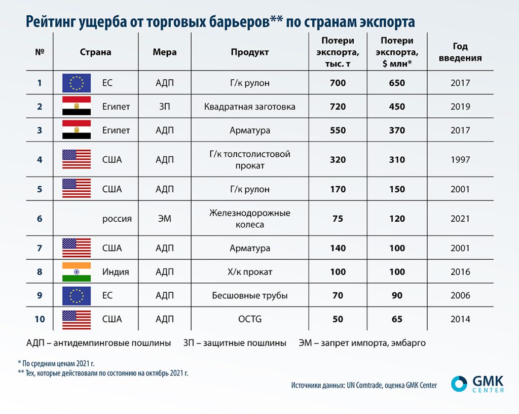 Крупнейшие экономики мира: ключевые игроки глобального рынка