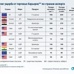 Крупнейшие экономики мира: ключевые игроки глобального рынка