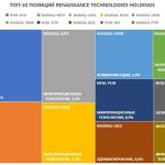 Крупнейшие хедж-фонды мира: стратеги высокодоходных инвестиций