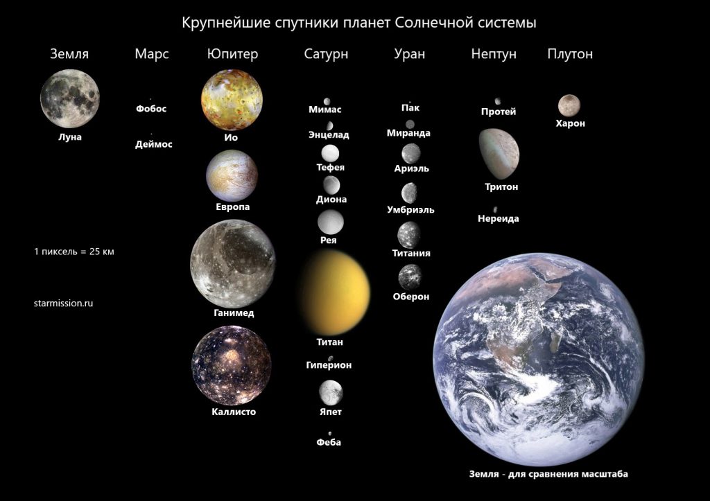 Крупнейшие спутники Солнечной системы: крупнейшие природные компаньоны планет