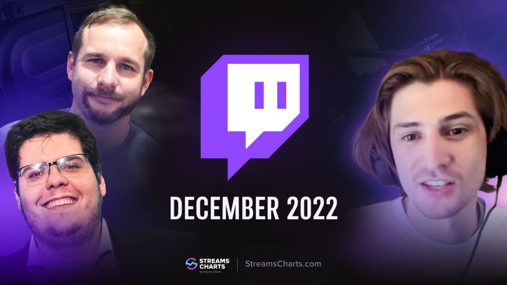 Крупнейшие стримеры на Twitch: топовые лица геймерской сцены