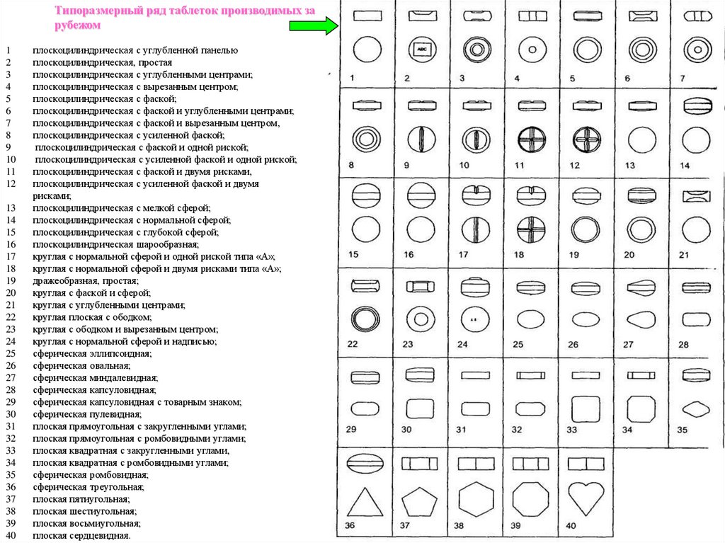 3/4 часть таблетки это сколько?