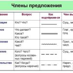 Как подчеркивается существительное