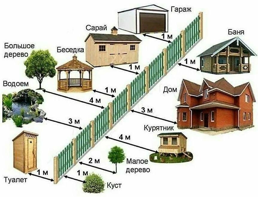 На каком расстоянии от границы можно строить сарай