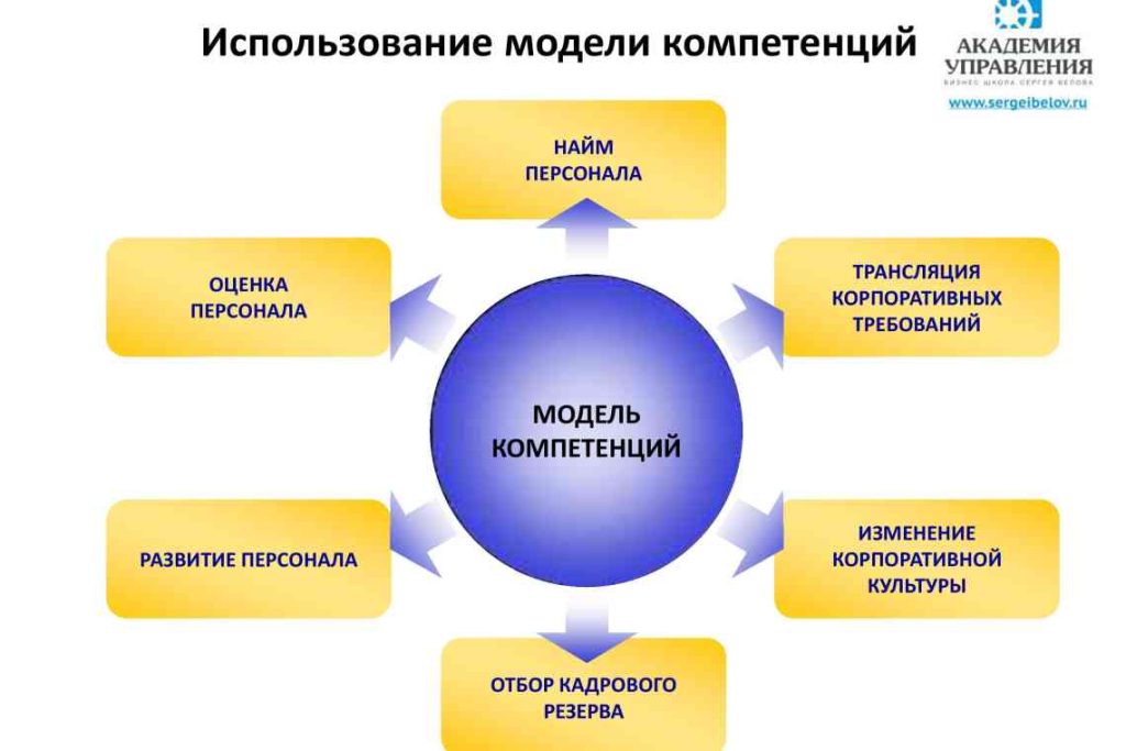 Чи допомагають інтенсивні курси швидко отримати нову професію?